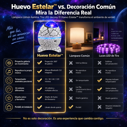 Huevo Estelar™ — Proyector de Galaxia con Altavoz Bluetooth para Dormir Mejor
