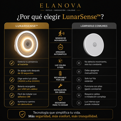 LunarSense™ — Iluminación Inteligente que Anticipa tus Movimientos