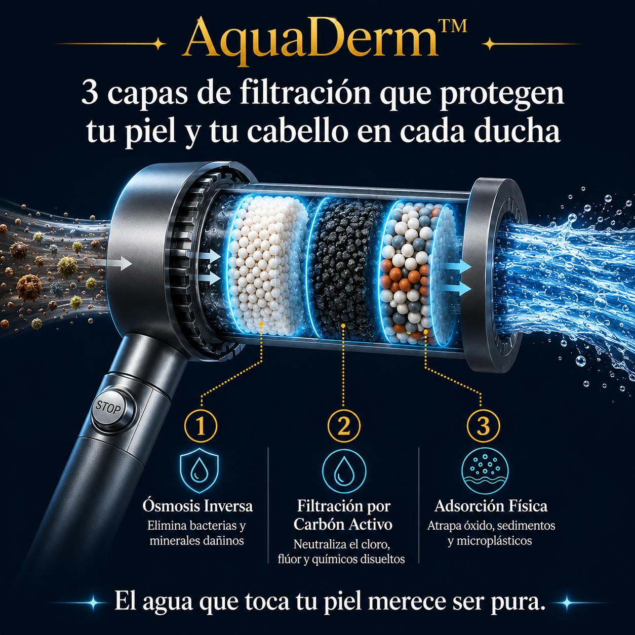 AquaDerm™ — Cabezal Filtrador de Alta Presión para Piel Hidratada y Cabello Brillante